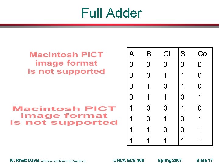 Full Adder A 0 0 1 1 W. Rhett Davis with minor modification by