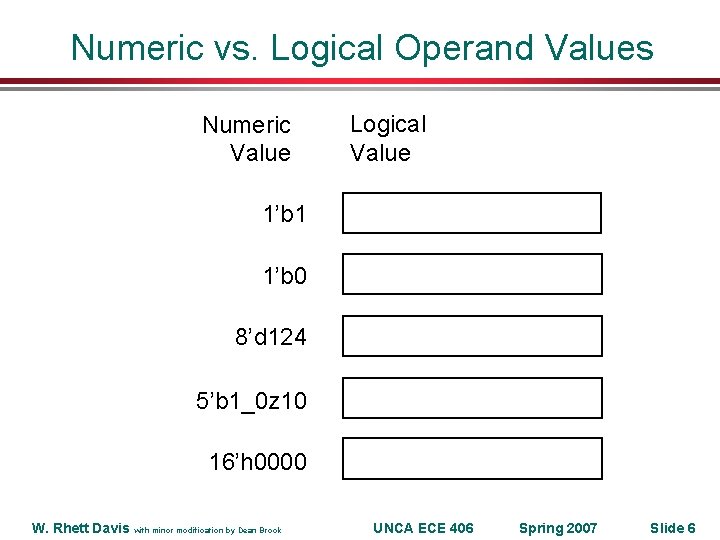 Numeric vs. Logical Operand Values Numeric Value Logical Value 1’b 1 1’b 0 8’d