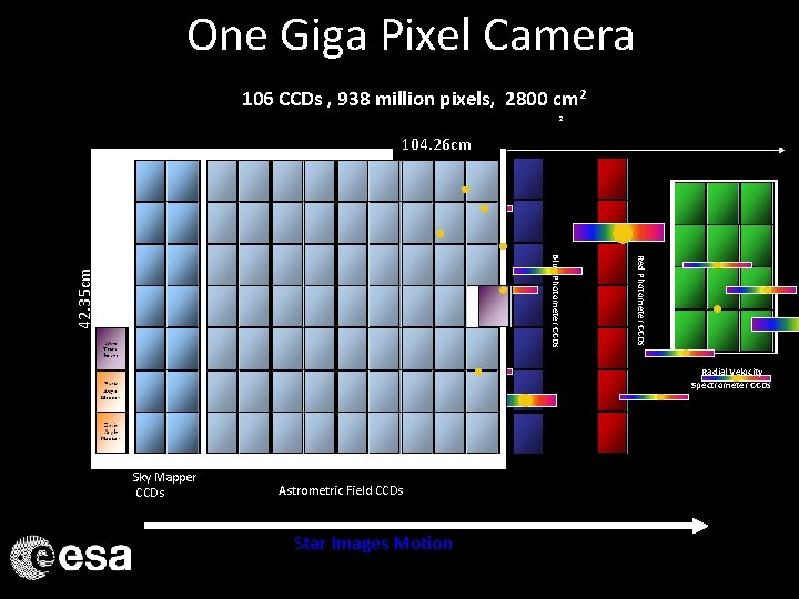 One Giga Pixel Camera 106 CCDs , 938 million pixels, 2800 cm 2 2