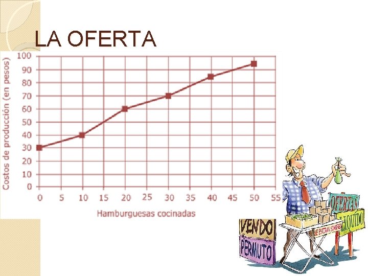 LA OFERTA LA OFERTA