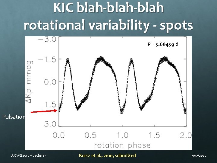 KIC blah-blah rotational variability - spots P = 5. 68459 d Pulsation maximum IAC