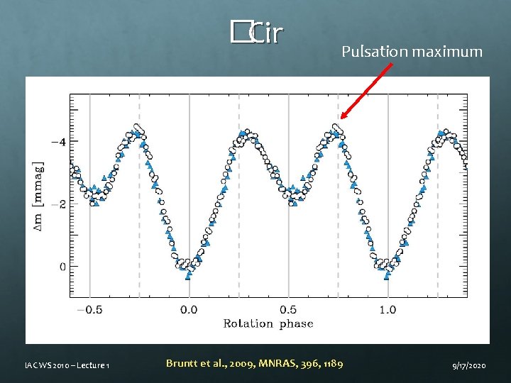 � Cir IAC WS 2010 – Lecture 1 Pulsation maximum Bruntt et al. ,