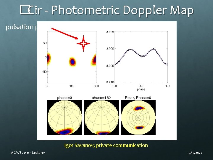 � Cir - Photometric Doppler Map pulsation pole Igor Savanov; private communication IAC WS