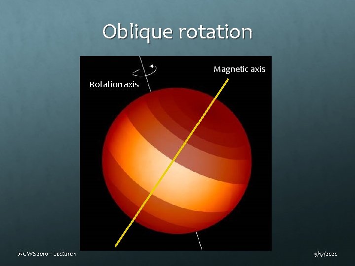 Oblique rotation Magnetic axis Rotation axis IAC WS 2010 – Lecture 1 9/17/2020 