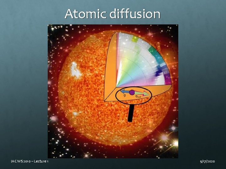 Atomic diffusion IAC WS 2010 – Lecture 1 9/17/2020 