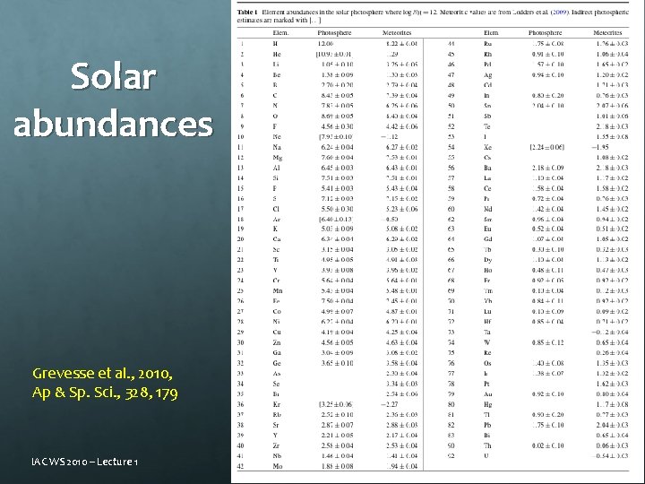 Solar abundances Grevesse et al. , 2010, Ap & Sp. Sci. , 328, 179
