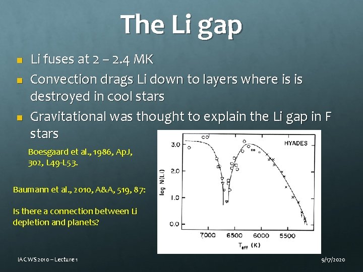 The Li gap n n n Li fuses at 2 – 2. 4 MK