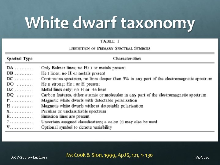 White dwarf taxonomy IAC WS 2010 – Lecture 1 Mc. Cook & Sion, 1999,