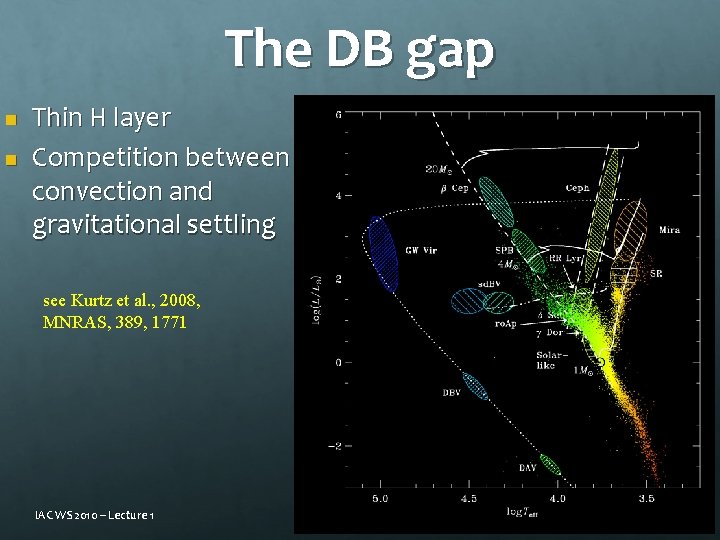 The DB gap n n Thin H layer Competition between convection and gravitational settling