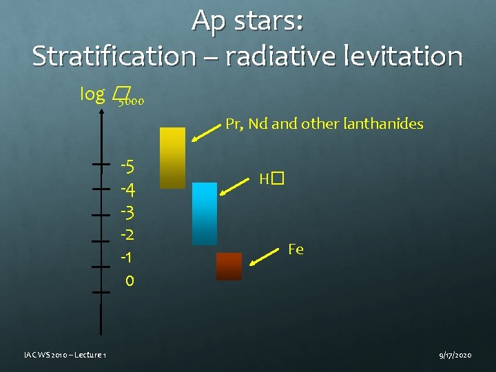 Ap stars: Stratification – radiative levitation log � 5000 Pr, Nd and other lanthanides