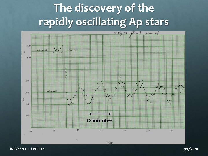 The discovery of the rapidly oscillating Ap stars 12 minutes IAC WS 2010 –