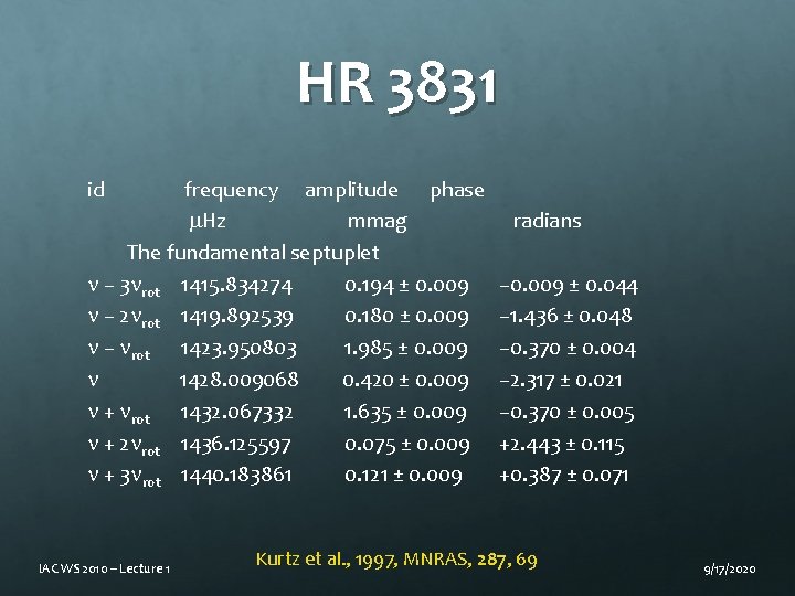 HR 3831 id frequency amplitude phase Hz mmag radians The fundamental septuplet – 3