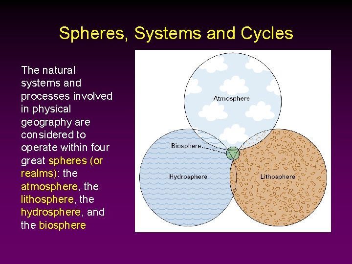 Spheres, Systems and Cycles The natural systems and processes involved in physical geography are Spheres, Systems and Cycles The natural systems and processes involved in physical geography are