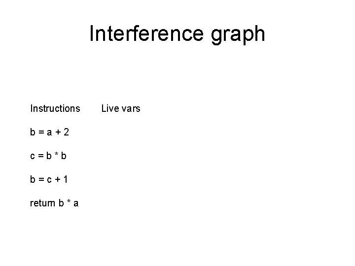 Interference graph Instructions b=a+2 c=b*b b=c+1 return b * a Live vars Interference graph Instructions b=a+2 c=b*b b=c+1 return b * a Live vars