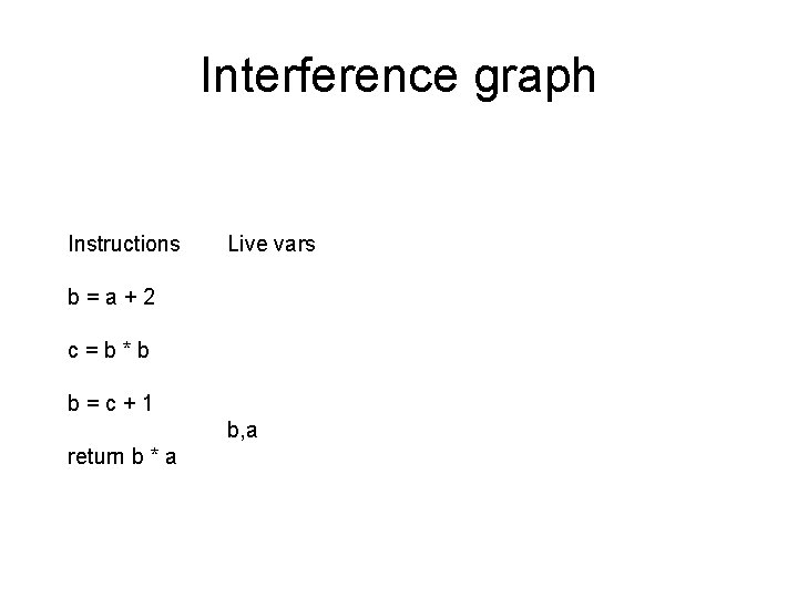 Interference graph Instructions Live vars b=a+2 c=b*b b=c+1 b, a return b * a Interference graph Instructions Live vars b=a+2 c=b*b b=c+1 b, a return b * a
