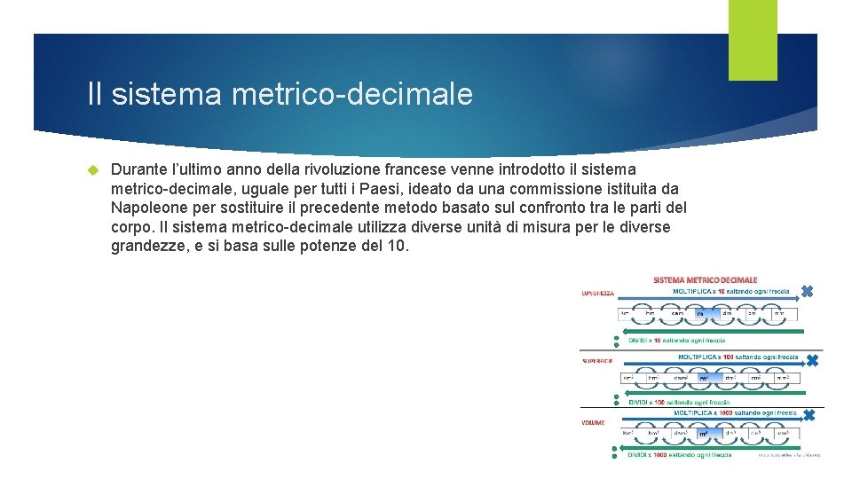 Il sistema metrico-decimale Durante l’ultimo anno della rivoluzione francese venne introdotto il sistema metrico-decimale,