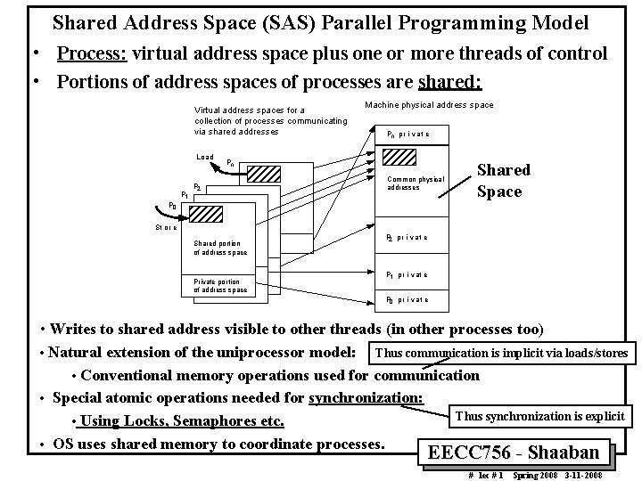 Shared Address Space (SAS) Parallel Programming Model • Process: virtual address space plus one