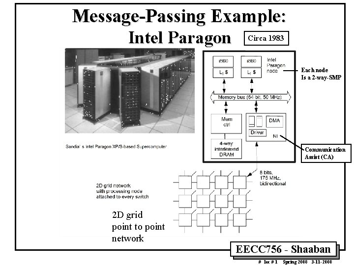 Message-Passing Example: Intel Paragon Circa 1983 Each node Is a 2 -way-SMP Communication Assist