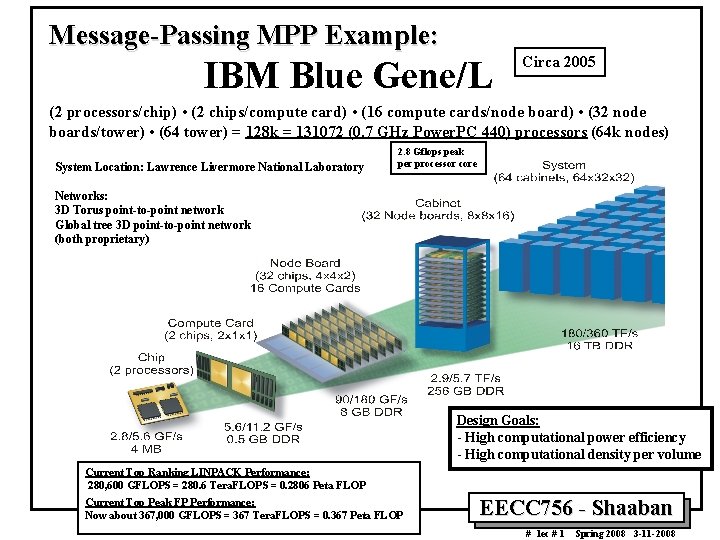 Message-Passing MPP Example: IBM Blue Gene/L Circa 2005 (2 processors/chip) • (2 chips/compute card)