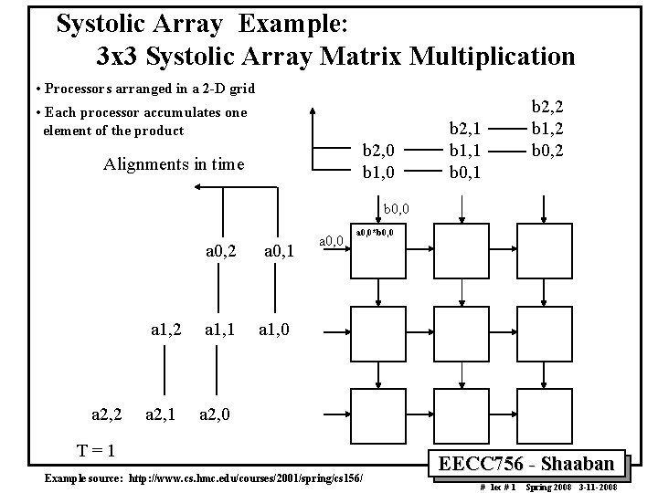 Systolic Array Example: 3 x 3 Systolic Array Matrix Multiplication • Processors arranged in