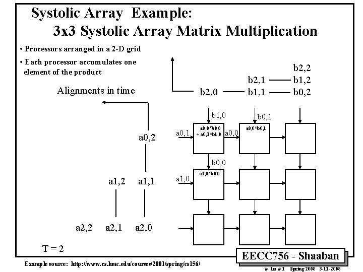 Systolic Array Example: 3 x 3 Systolic Array Matrix Multiplication • Processors arranged in