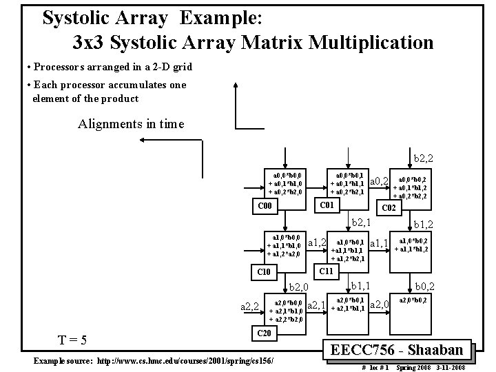 Systolic Array Example: 3 x 3 Systolic Array Matrix Multiplication • Processors arranged in