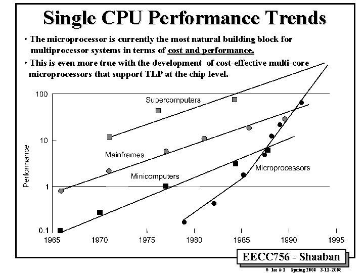 Single CPU Performance Trends • The microprocessor is currently the most natural building block