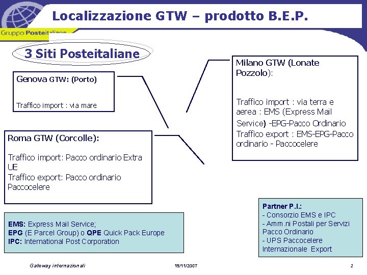 Localizzazione GTW – prodotto B. E. P. 3 Siti Posteitaliane Milano GTW (Lonate Pozzolo):