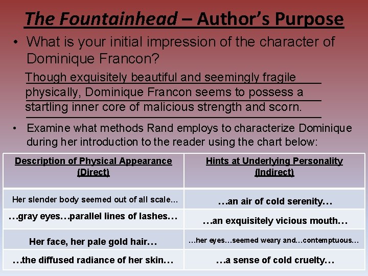 The Fountainhead – Author’s Purpose • What is your initial impression of the character