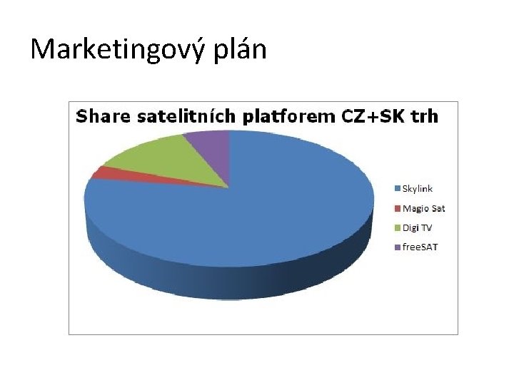 Marketingový plán 