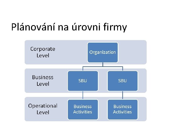 Plánování na úrovni firmy 