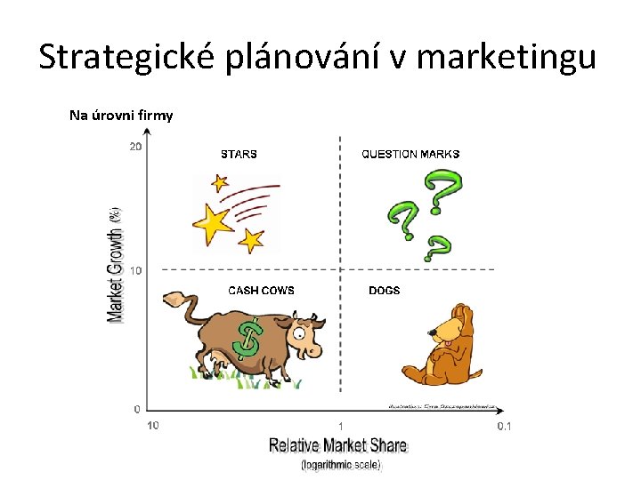 Strategické plánování v marketingu Na úrovni firmy BCG analýza 16% Te m 12% po