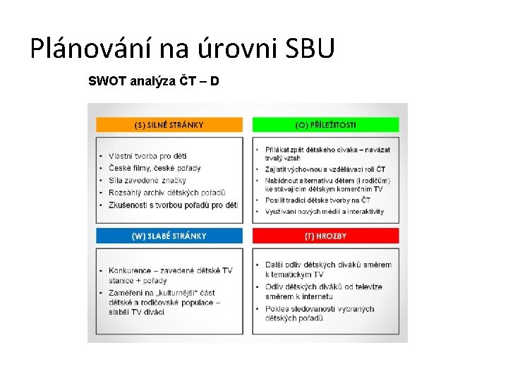 Plánování na úrovni SBU SWOT analýza ČT – D 