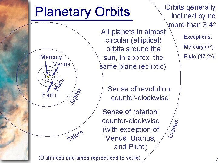 Orbits generally inclined by no more than 3. 4 o All planets in almost