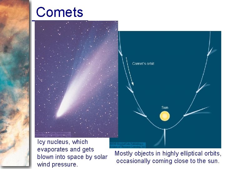 Comets Icy nucleus, which evaporates and gets blown into space by solar wind pressure.