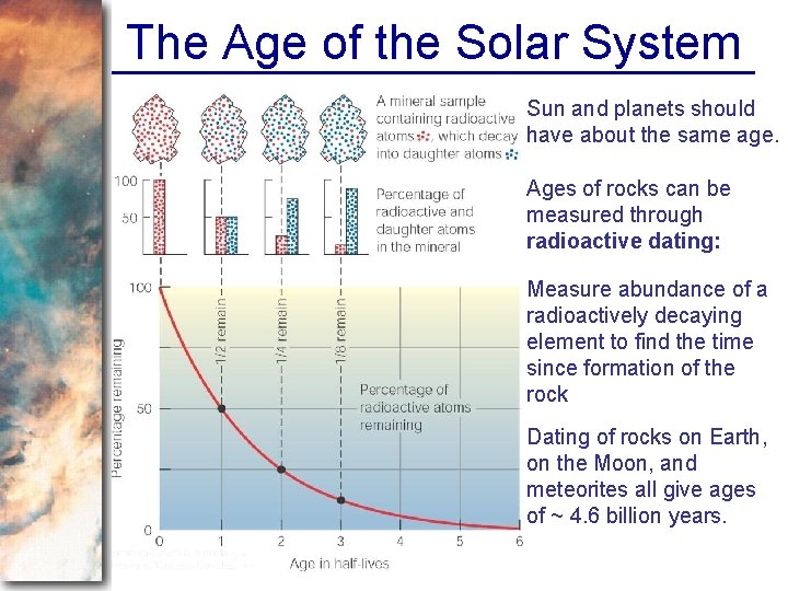 The Age of the Solar System Sun and planets should have about the same