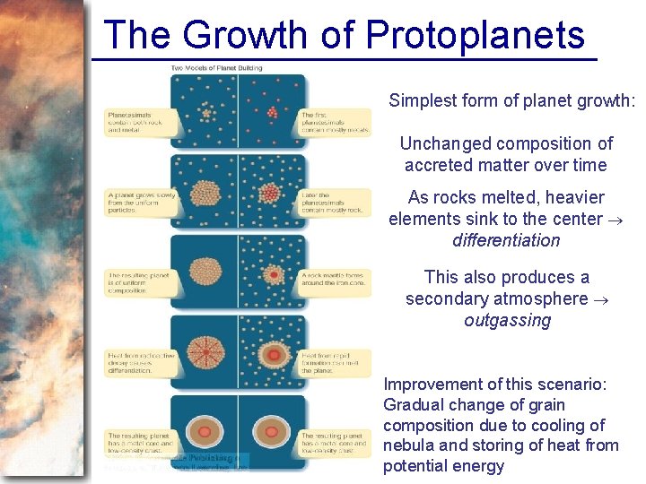 The Growth of Protoplanets Simplest form of planet growth: Unchanged composition of accreted matter