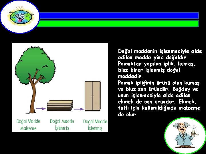Doğal maddenin işlenmesiyle elde edilen madde yine doğaldır. Pamuktan yapılan iplik, kumaş, bluz birer