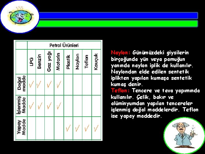 Naylon: Günümüzdeki giysilerin birçoğunda yün veya pamuğun yanında naylon iplik de kullanılır. Naylondan elde