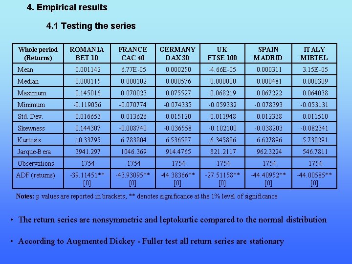 4. Empirical results 4. 1 Testing the series Whole period (Returns) ROMANIA BET 10