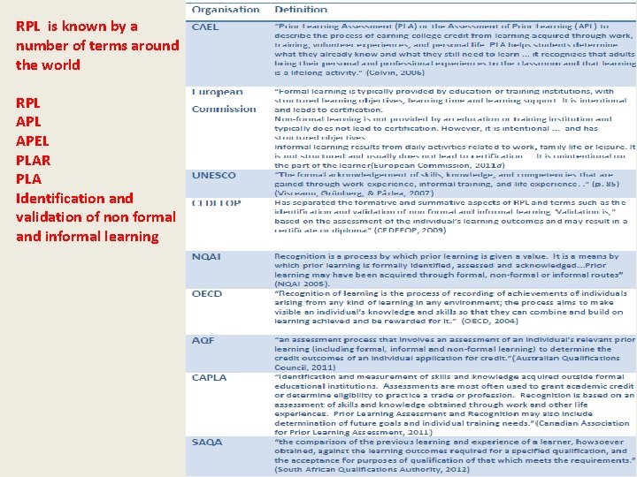 RPL is known by a number of terms around the world RPL APEL PLAR