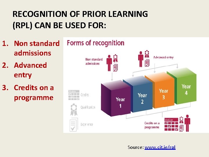 RECOGNITION OF PRIOR LEARNING (RPL) CAN BE USED FOR: 1. Non standard admissions 2.