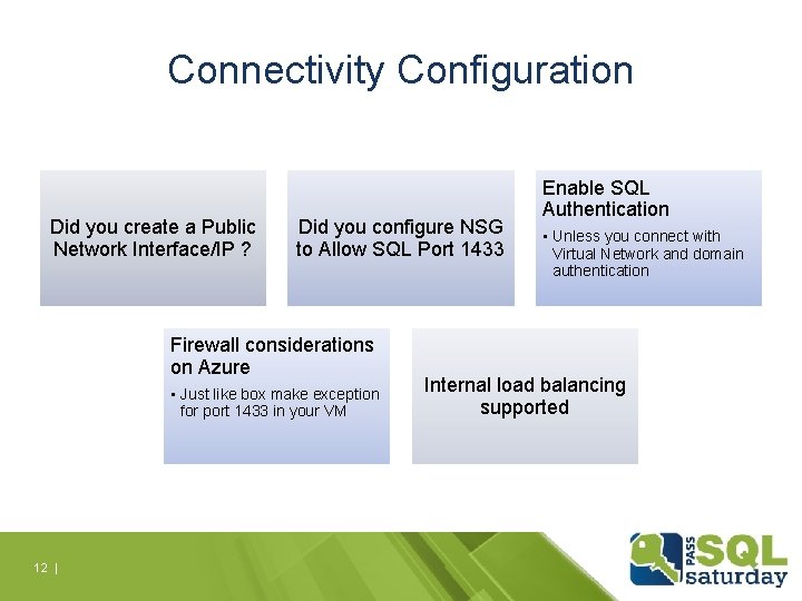 Connectivity Configuration Did you create a Public Network Interface/IP ? Did you configure NSG