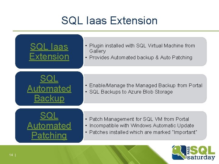 SQL Iaas Extension 14 | • Plugin installed with SQL Virtual Machine from Gallery