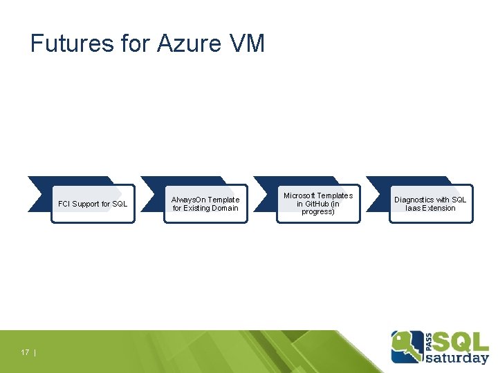 Futures for Azure VM FCI Support for SQL 17 | Always. On Template for