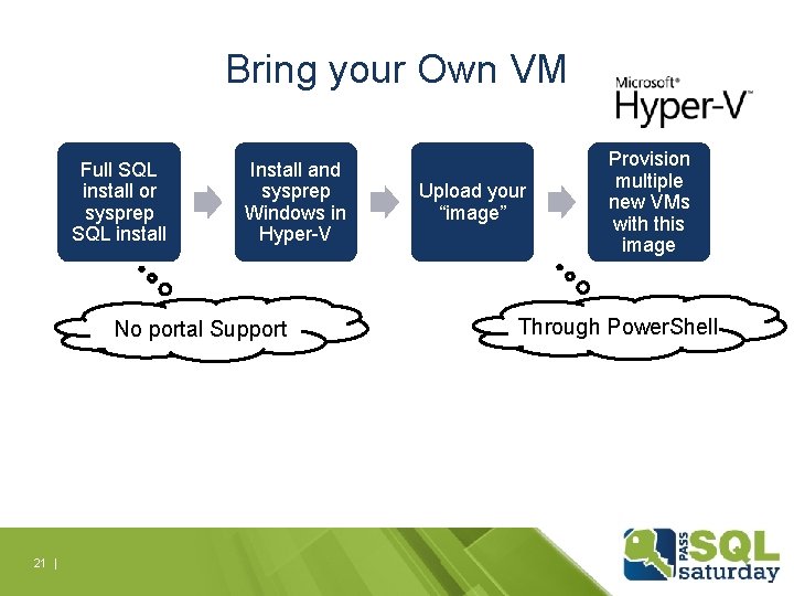 Bring your Own VM Full SQL install or sysprep SQL install Install and sysprep