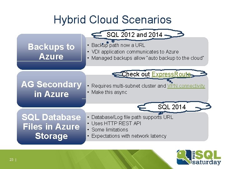 Hybrid Cloud Scenarios SQL 2012 and 2014 Backups to Azure • Backup path now