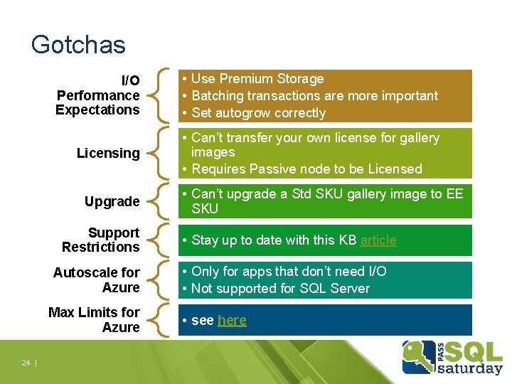 Gotchas I/O Performance Expectations • Use Premium Storage • Batching transactions are more important