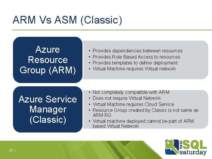 ARM Vs ASM (Classic) Azure Resource Group (ARM) Azure Service Manager (Classic) 25 |