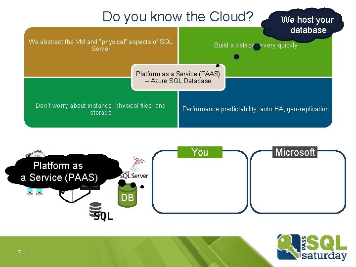 Do you know the Cloud? We abstract the VM and “physical” aspects of SQL